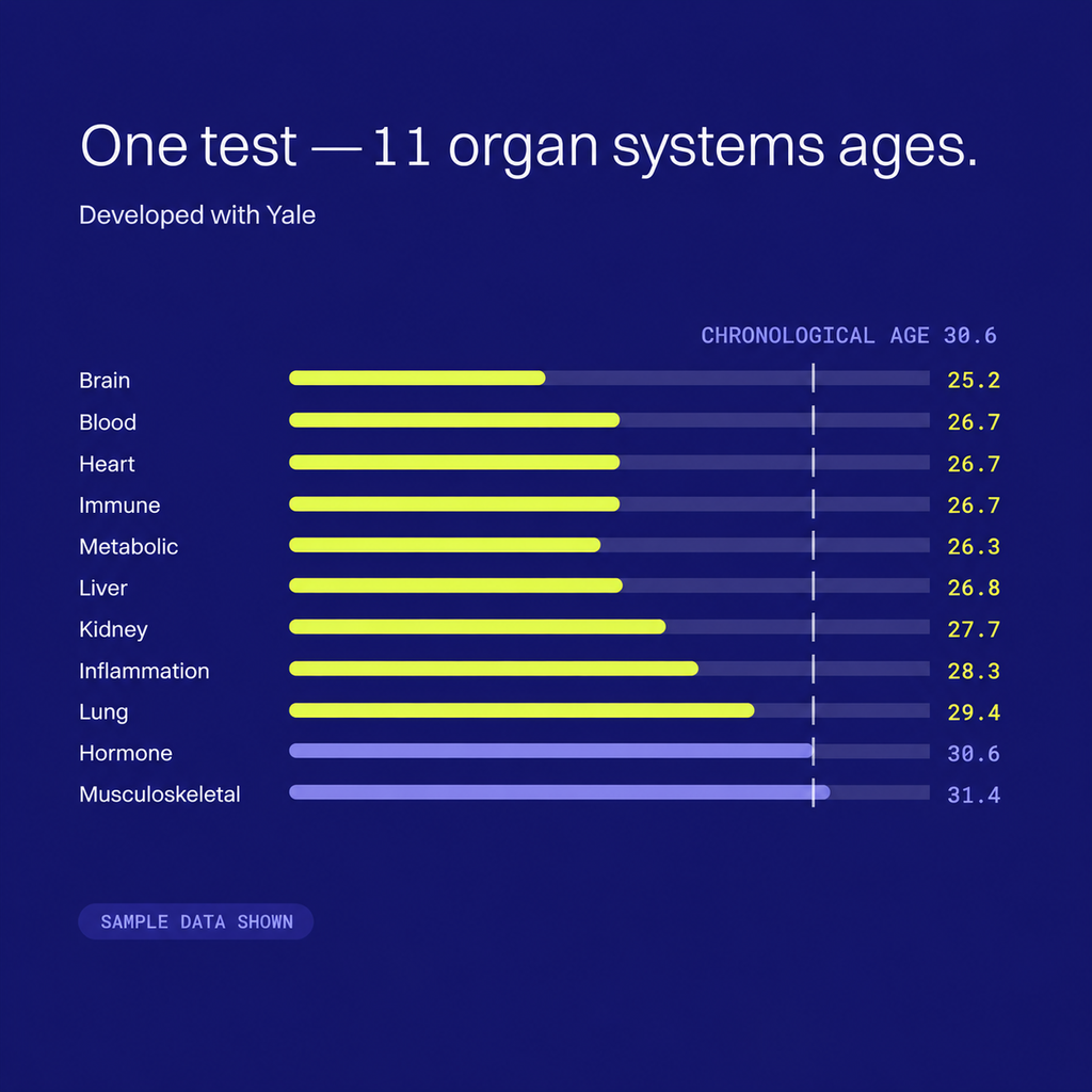 TruAge™ Test